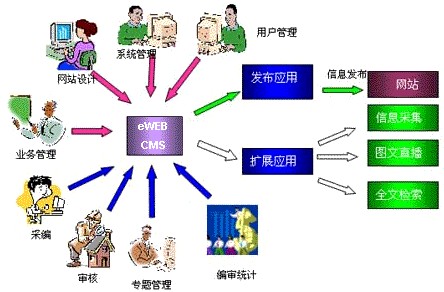 :大型網(wǎng)站建設(shè)策劃八個(gè)步驟分析