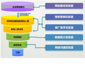 鄭州網(wǎng)絡(luò)營銷中為什么說不通的產(chǎn)品要進(jìn)行不通的網(wǎng)絡(luò)營銷模式